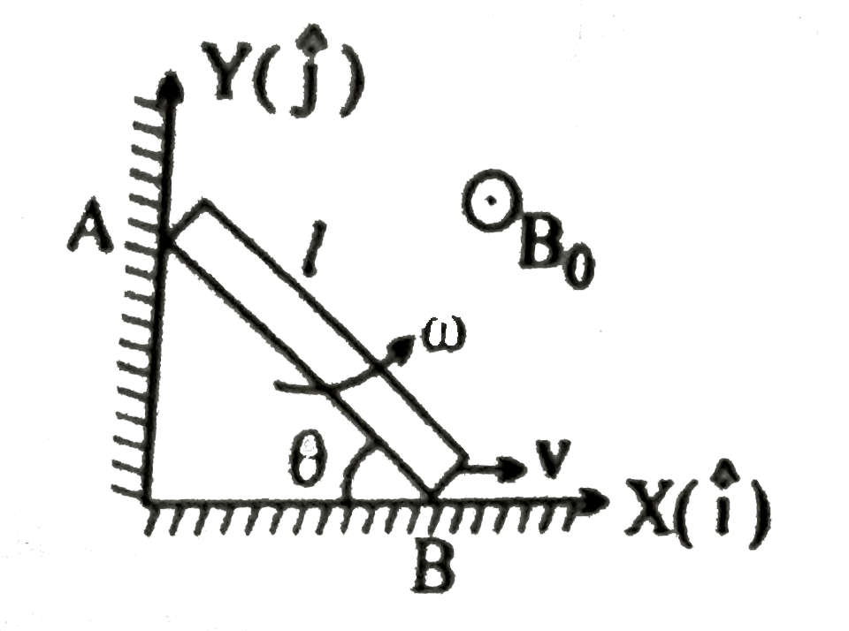 A thin conducting rod of length l=5m is moved such that its end B moves along the X-axis while end A moves along the Y-axis A uniform magnetic field B=6hat(k) T exists