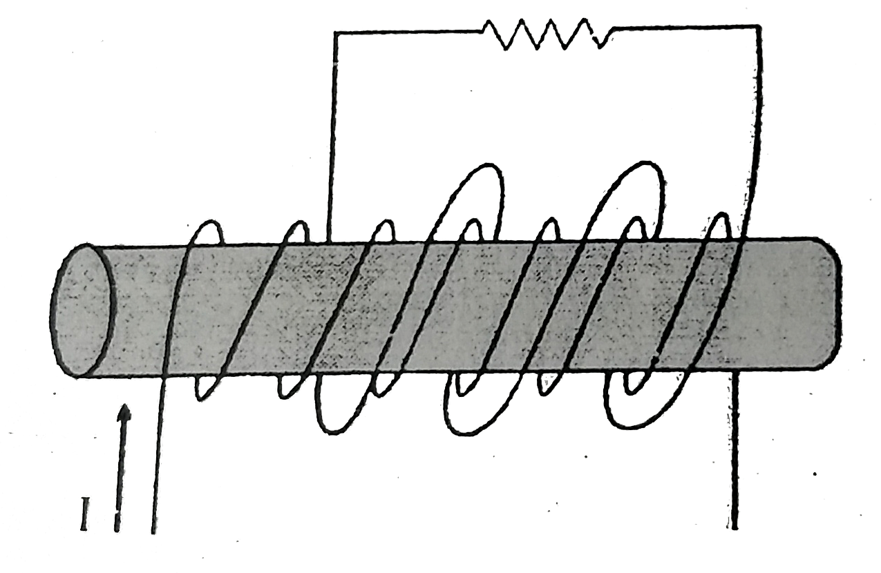 A coil with 1500 turns, a radius of 5.0 cm and a resistance of 12 Omega surrounds a solenoid with 240 turns // cm and a radius of 4 cm , see figure. The current in the solenoid changes at a  constant rate from 0 to 20 A in 0.10 s. Calculate the magnitude of the induced current (in mA) in the 1500 turn coil (pi^(2)=10 Neglect self inductance of the coil).