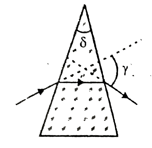 Figure shows the path of a light beam in an isosceles prism with apex angle delta=60^(@) (inside the prism beam is parallel to the base). Find the angle of deflection in degrees. The refractive index of prism material is 1.732