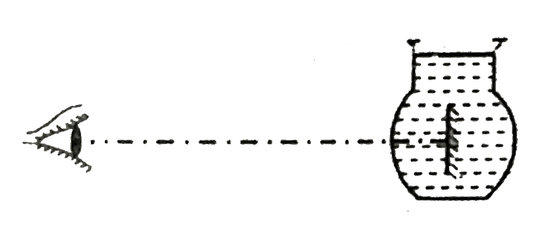 A plane mirror is suspended vertically at the center of a large thin-walled spherical flask filled with water. The diameter of the flask is 10 inches. An observer whose eye is 35 inches from the mirror as shown in figure tries to see an image of his own eye. What is distance of the image from the eye (in inches). The effect of the thin glass walls of the flask may be neglected. Take mu(water)=4/3