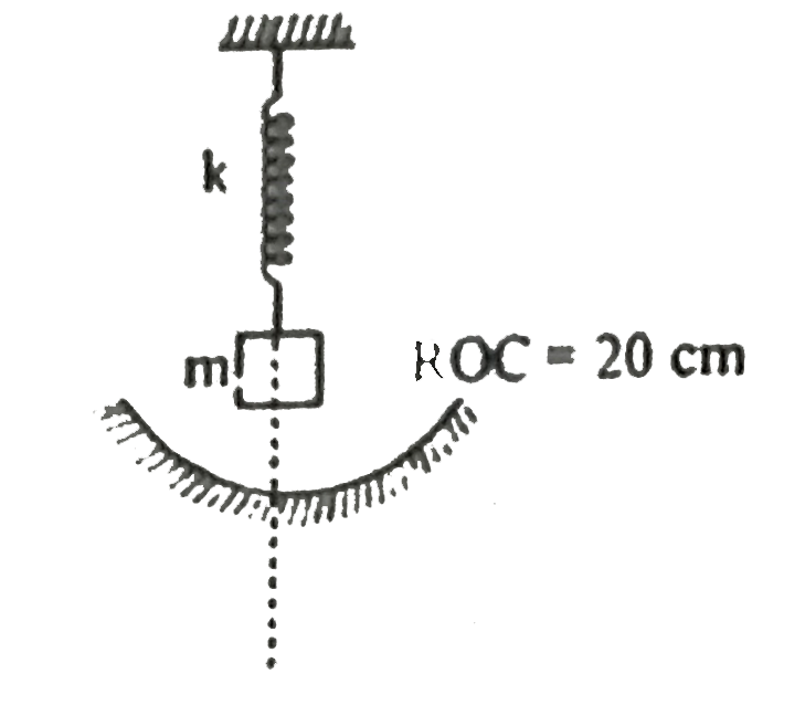 A block of mass 'm' is attached to a spring. Block is released from rest, when spring is in natural length. Block is along the pricipal axis of concave mirror and size of block is very small. When spring is in natural length then block is at a distance of 20 cm from the mirror, distance (in cm) in which the image formed by mirror oscillates is (mass of the block =5xx10^(-2) kg, spring constant k=20 N//m)