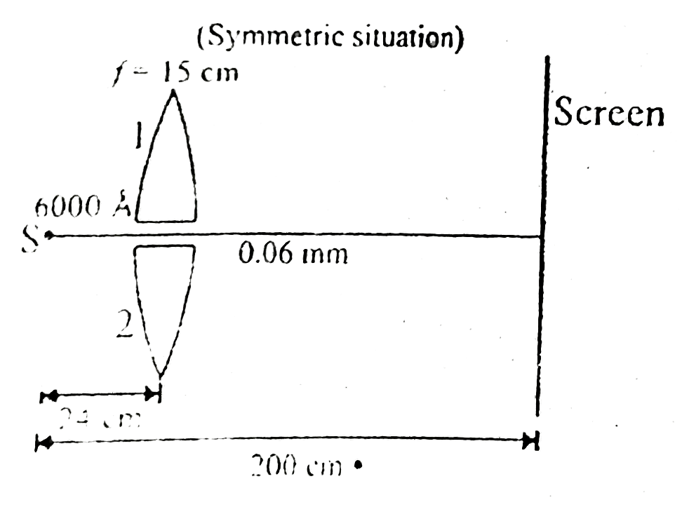 Interference frings of yellow light of wavelength 6000 A are formed by Billet split lenses. The distance from source to lens is 24 cms. The focal length of lens is 15 cm The lens halves are separated by 0.06 mm. The distance of source to screen is 200 cms. Calculate the fringe width (in mm) Round off the answer to nearest integer.