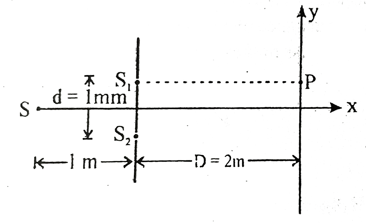 In a modified YDSE the sources S of wavelength 5000 A oscillates about axis of setup according to the equation y=0.5 sin(pi/6)t where y is in millimeter and t in second. At what time ti will the intensity at P, a point exactly in front of slit S(1) be maximum for the first time?