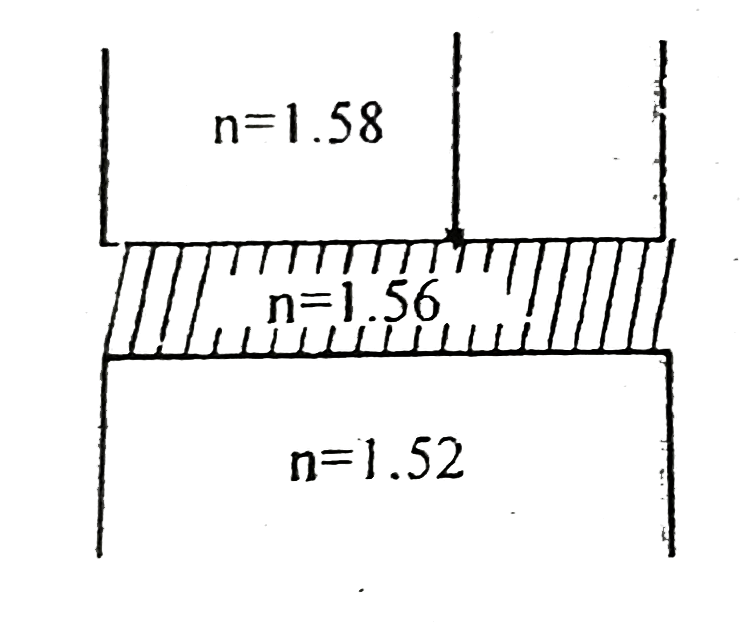 A thin film of plastic (n=1.56) is 0.25mum thick. It is sandwiched between two glass slabs with refractive indice of 1.58 and 1.52 respectively White light (400-700nm) is first incident normally on the slab for which n=1.58 Which visible wavelength (in nm) is missing in the reflected light?