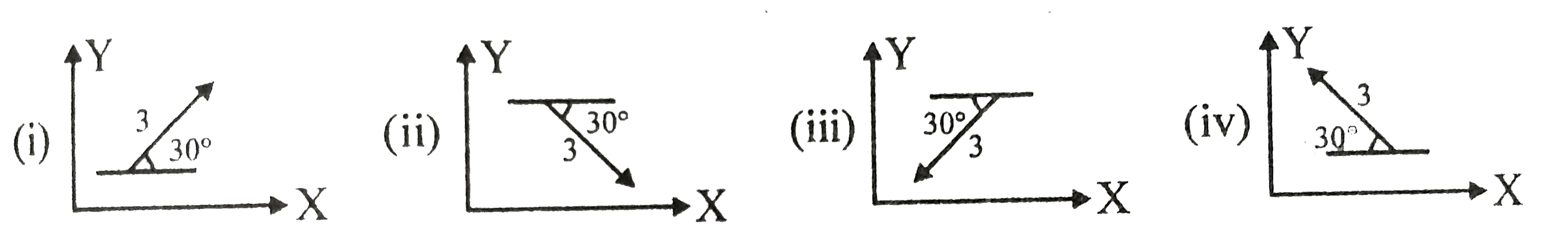 Express the given vector vec(A) (shown graphically ) in unit vector notation.