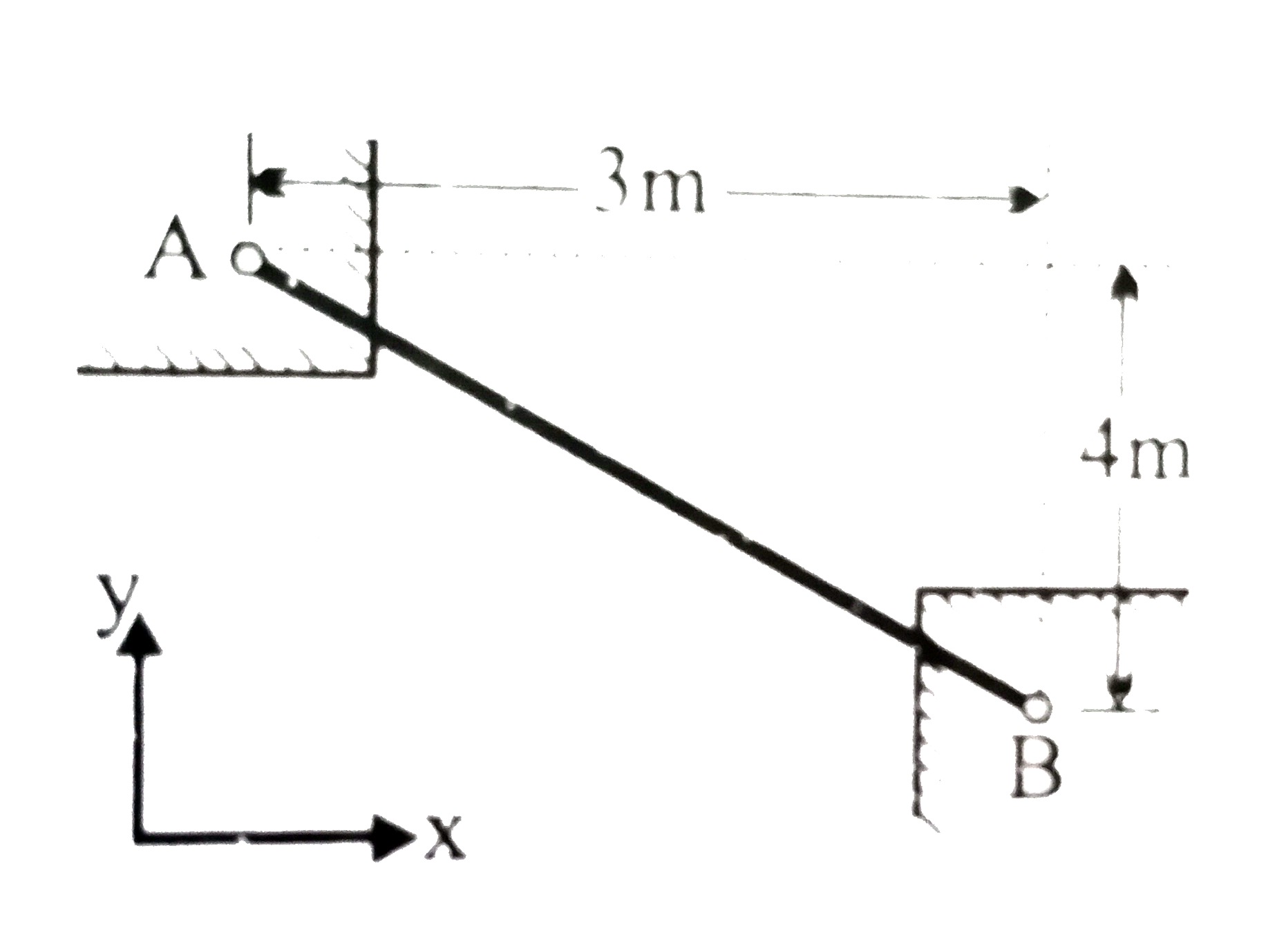 A light cable stretched between the fixed supports A and B is under a tension T of 1000 N. Express the tension as a vector using the unit vectors hati and hatj, first, as a force vecT(A) acting on A and second, as a force vecT(B) acting on B.