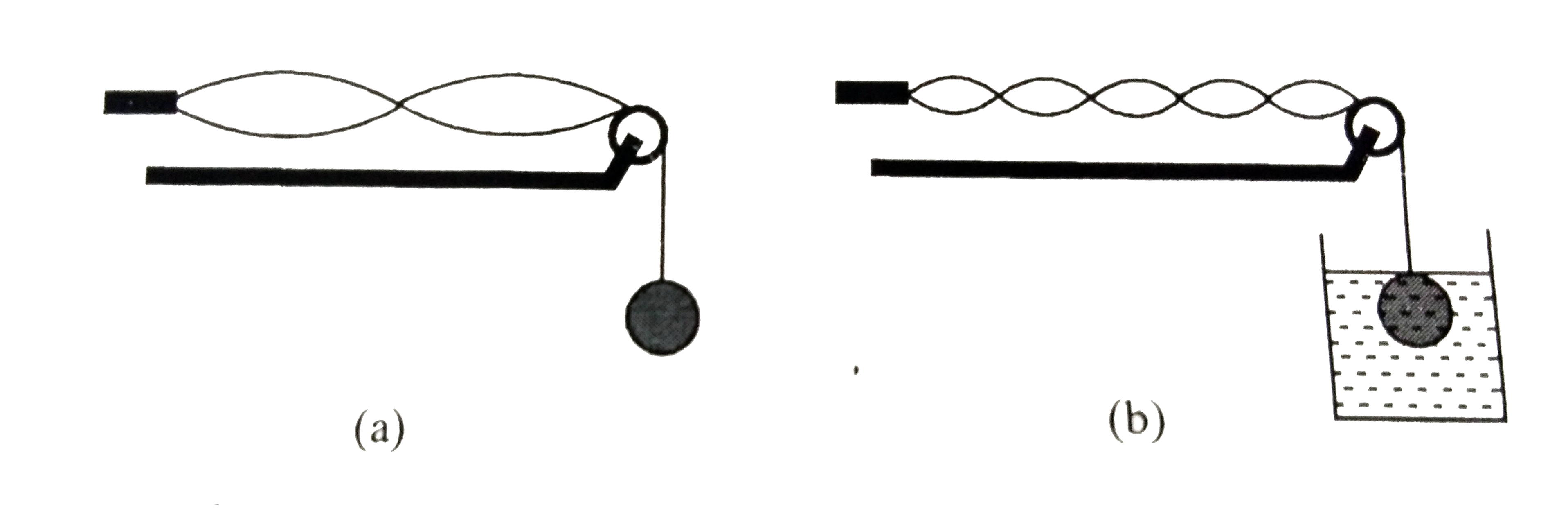In example, by immersing the hanging sphere in water, the buoyand force changes the tension the in the string so that the string vibrates in its fifth harmonic. Suppose you would like to make the string vibrate in its first harmonic. Instead of immersing the sphere in water, you should . (Assuming vibrator frequency remains the same )