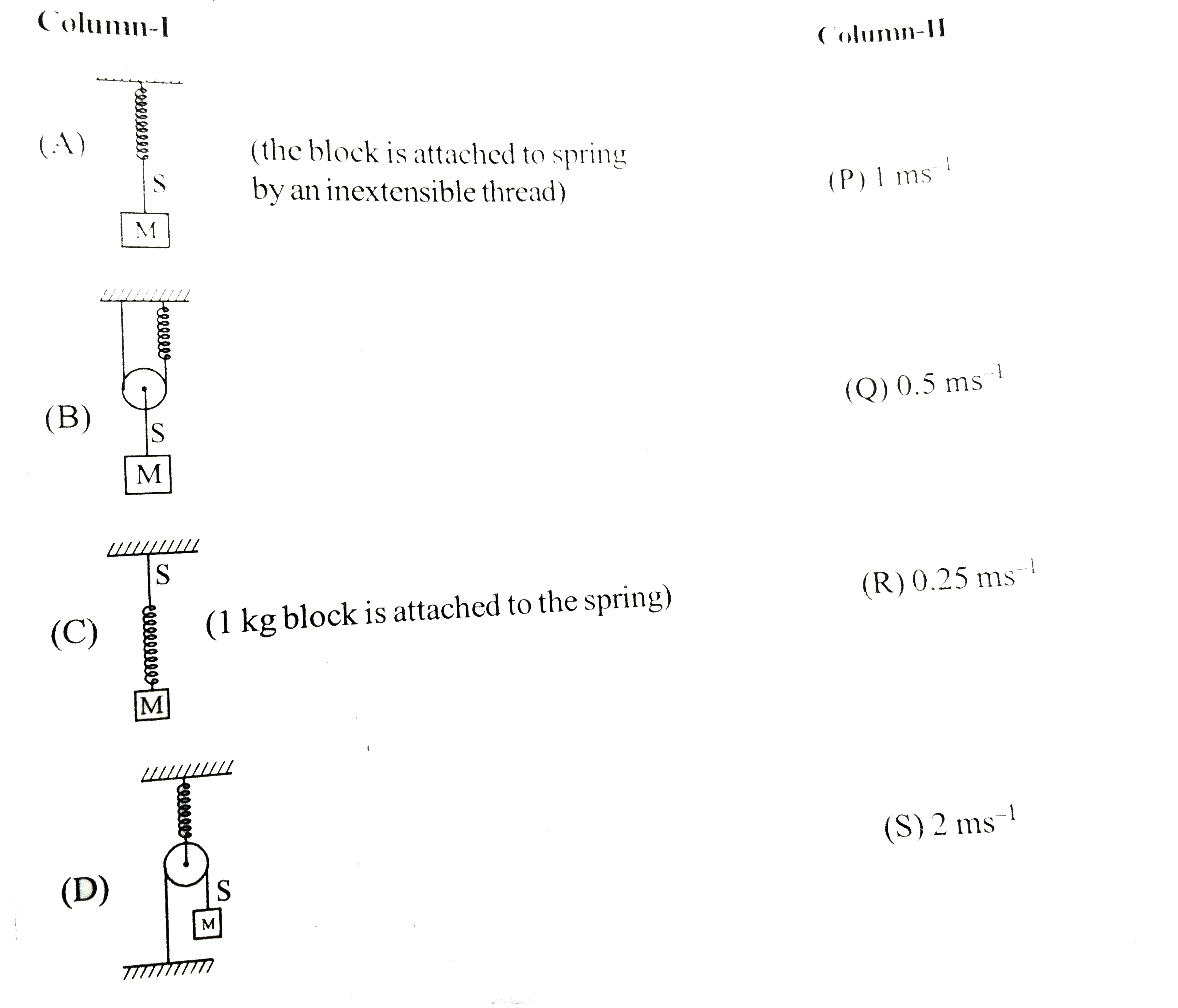 In the following four solution, mass M of 1kg is kept in equilibrium , K=100 N/m is all cases. What speed can be given to mass M vertically so that inextensible string S does not becomes slack in subsequent motion. Consider that pulley is ideal and string is massless. :