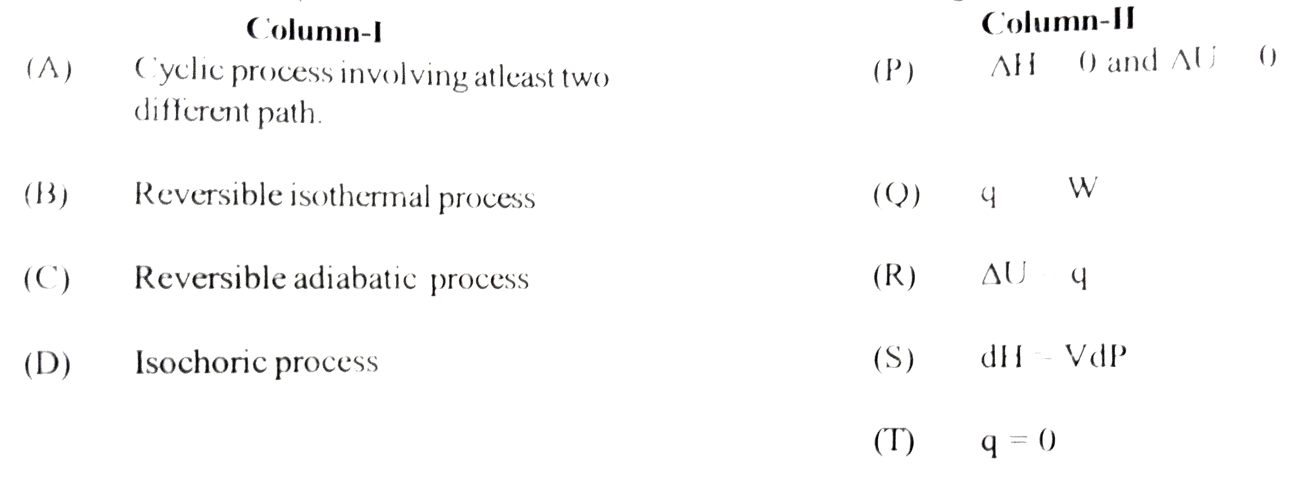 Match the following Column I to Column II