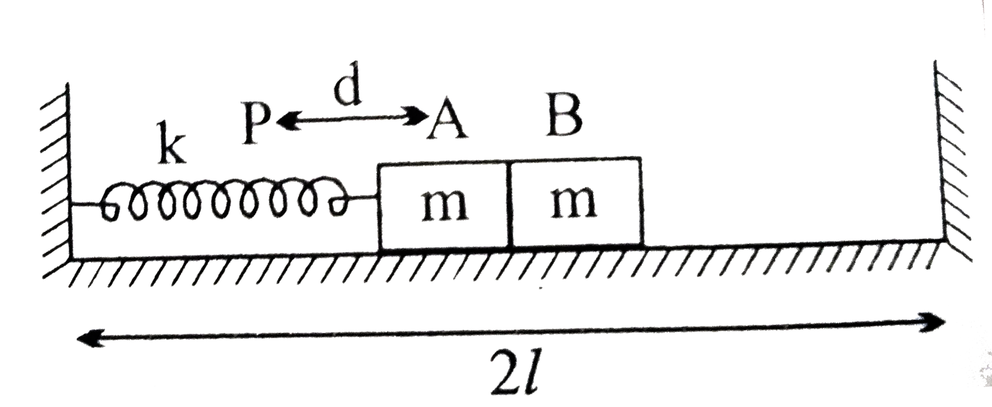 Two small blocks A and B of sam mass m are placed at the mid point of a smooth horizontal track of length 2l as shown. A massless spring of force constant k and free length l is touching the block A but is not attached to it. The block A is displaced towards left by a small distance d=AP thereby causing a compression in the spring. The block is then let free to move. The minimum time after colliding with B the block A again reaches its starting position is