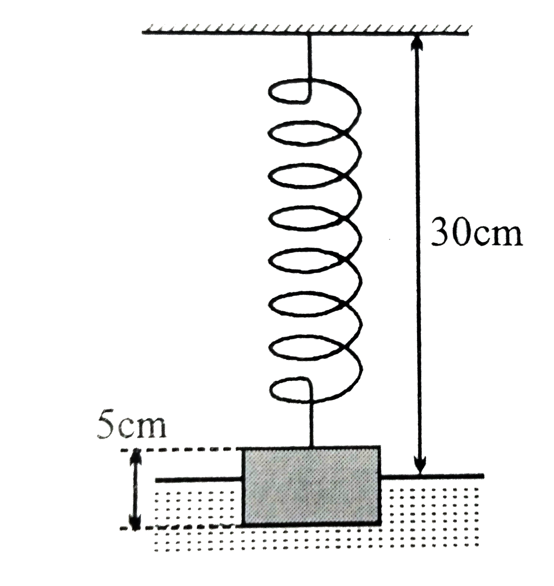 The original length of a spring is 25 cm. It elongates 2 cm if a force of 0.96 N is exerted on it. A container is filled with water and one end of the spring is fixed 30 cm above the surface of the water in the container. A wooden block of mass 32 g and of density 0.4g//cm^(3) is hanged onto the other hand end of the spring. The height of the block is 5 cm. To what depth ( in mm ) does the block sink into the water ?