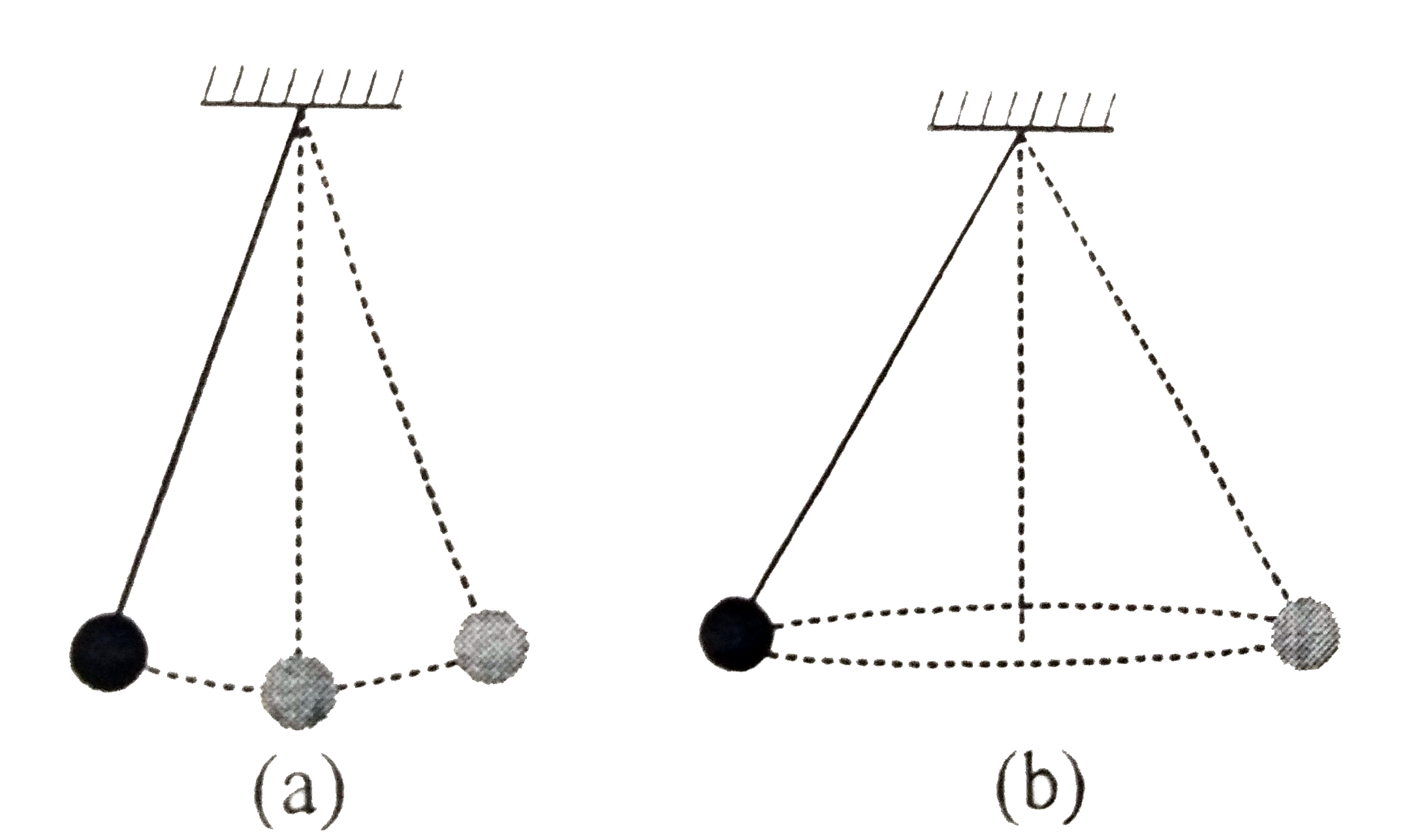 A small bead with mass M is attached to a very light string hung from a ceiling. The bead on the string may ocsillalte harmonically (with small angular amplitude ) with a period 2 sec [Fig.(a)]. A student decide to perform another experiment . He takes the attached bead aside from its equilibrium and pushes it horizontally in such a way that the bead revolves in a horizontal plane [fig. (b)]. The string breaks if tension in it exceeds teh value of 4Mg where g is acceleration due to gravity. What is the minimum time (in sec )  of one revolution of the bead now ?