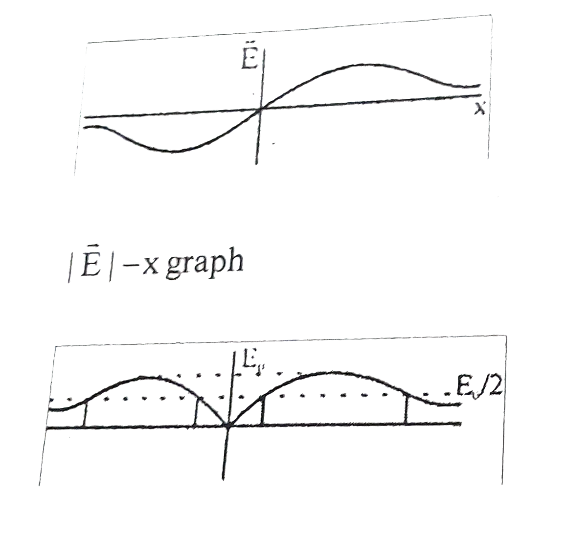 a ring made of non conducting material and of radius r has a charge of +q  uniformly distributed on it. which - Brainly.in