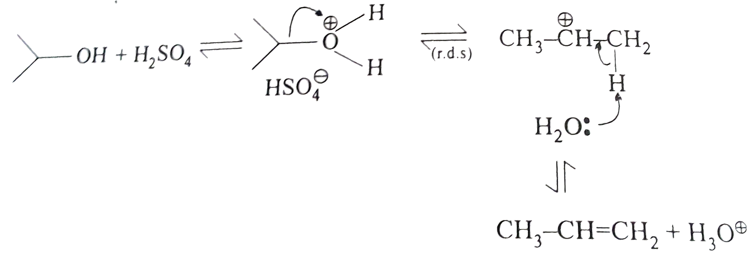 Dehydration require an acid catalyst to protonate the hydroxy group of the alcohol and convert it into good leaving group. Loss of water followed by a loss of proton, given the alkene an equilibrium is established between reactants and products.         ltimg src=