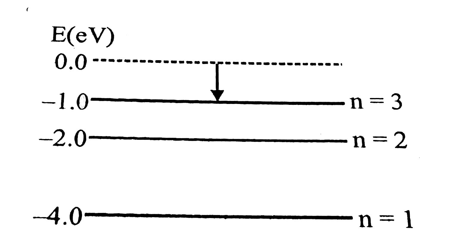 Shows the energy-level diagram of hydrogen like imaginary element X. (hc=1242 eV-nm)