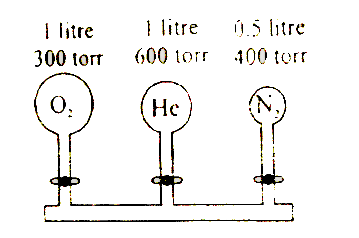 Consider the arrangement of bulbs shown in the drawing. Each of three bulbs contains a gas at pressure shown. What is pressure of system when all stopcocks are opened. Assuming that temperature remain constant. (Neglect the volume of capollary tubing connecting bulbs)