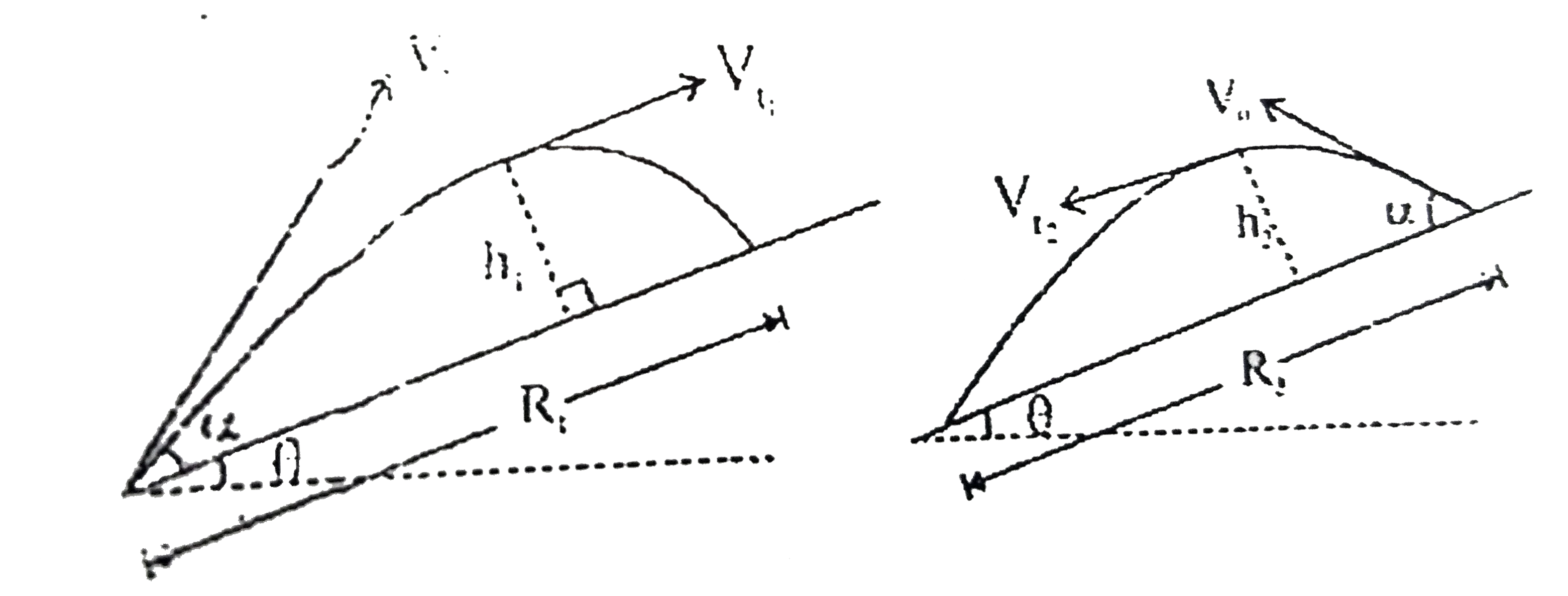 Two balls are thrown from an inclined plane at angle of projection with the plane, one up the incline and the other down the incline as shown. Which one is not correct?