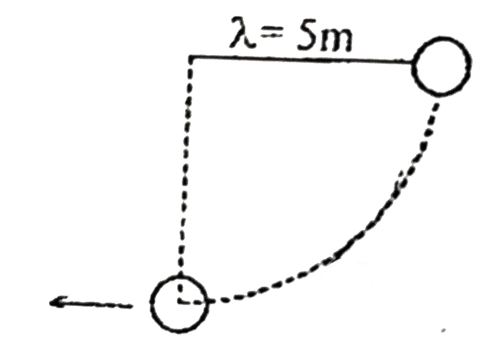 A pendulum is released from rest from horizontal position as shown. The tangential acceleration when the pendulum reacheda t lowest when the pendulum reached at lowest position on its path is