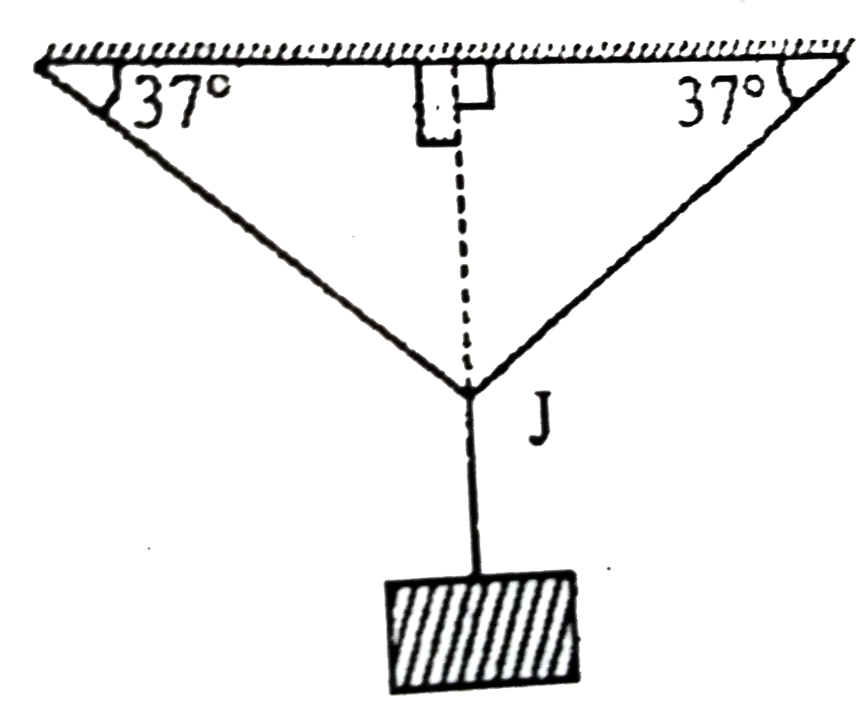 A block is hanged by means of two identical wires having cross section area 1mm^(2) as shown in the diagram. If temperature is lowered by 10^(@)C, find the mass (in kg) to be added to the hanging mass such that the junction (J) remains at initial position, Given that coefficient of linear expansion alpha=2xx10^(-5)//.^(@)C, Young's modolus Y=5xx10^(11) N//m^(2) for the wire.