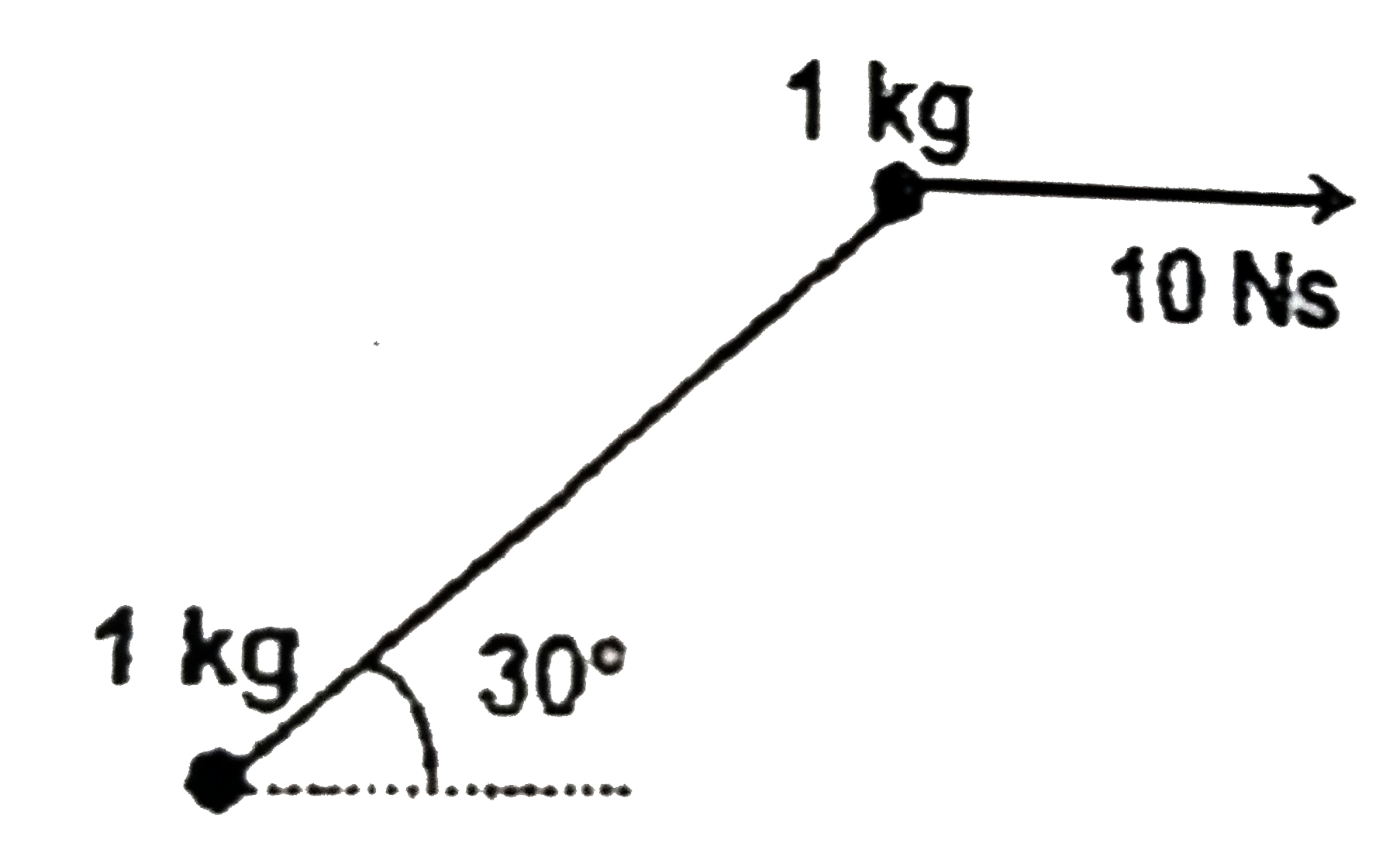 Two balls of masses 1 kg each are connected by an inextensible massless sting. The system is resting on a smooth horizontal surface. An impulse of 10Ns is applied to one of the balls at an angle 30^(@) with the line joining two balls in horizontal direction as shown in the figure.Assuming that the string remains taut after the impulse, the magnitude of impulse of tension on either ball is: