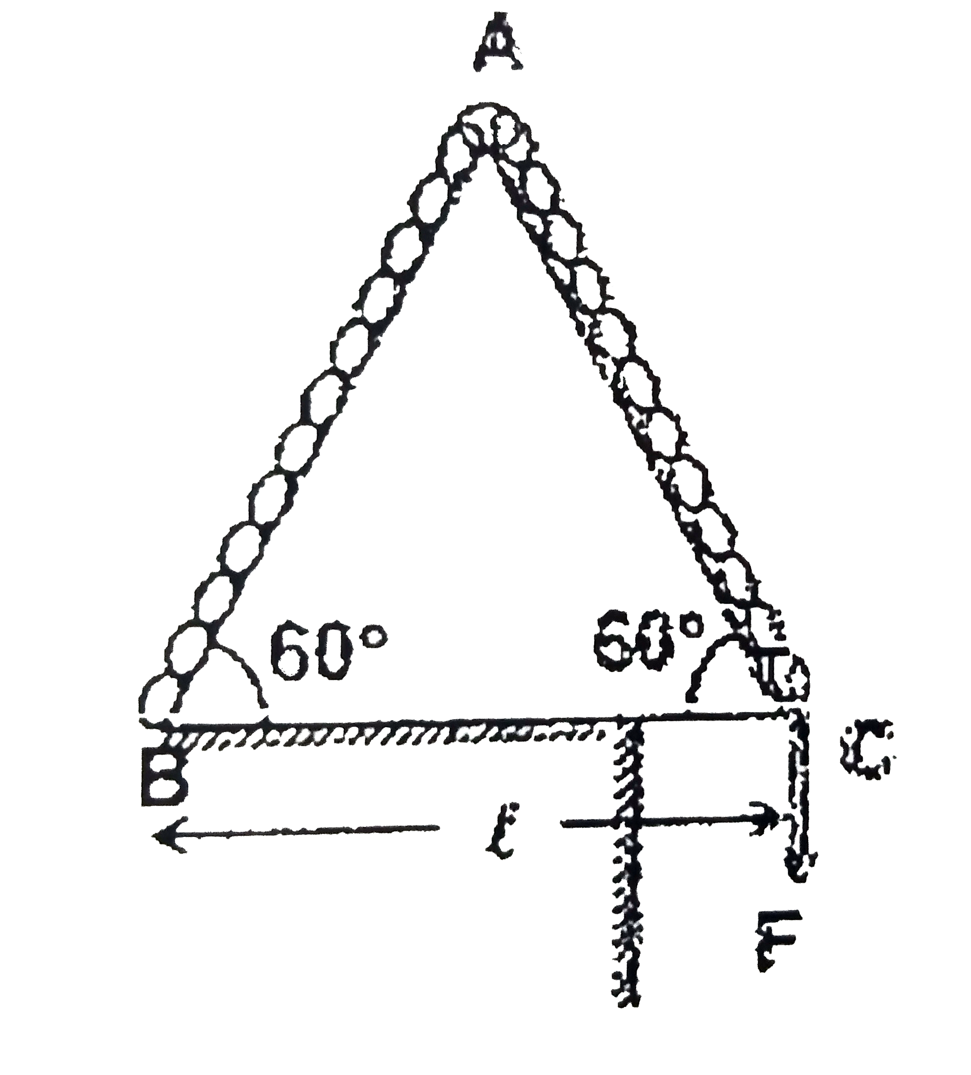 lA fixed wedge ABC is an the shape of an equilateral triangle of side l initially, a chain of length 2l and mass m rests the wedge as shown. The chain is slowly being pulled down by the application of a force F as shown. Work done by gravity till the time the chain leaves the wedge will be:
