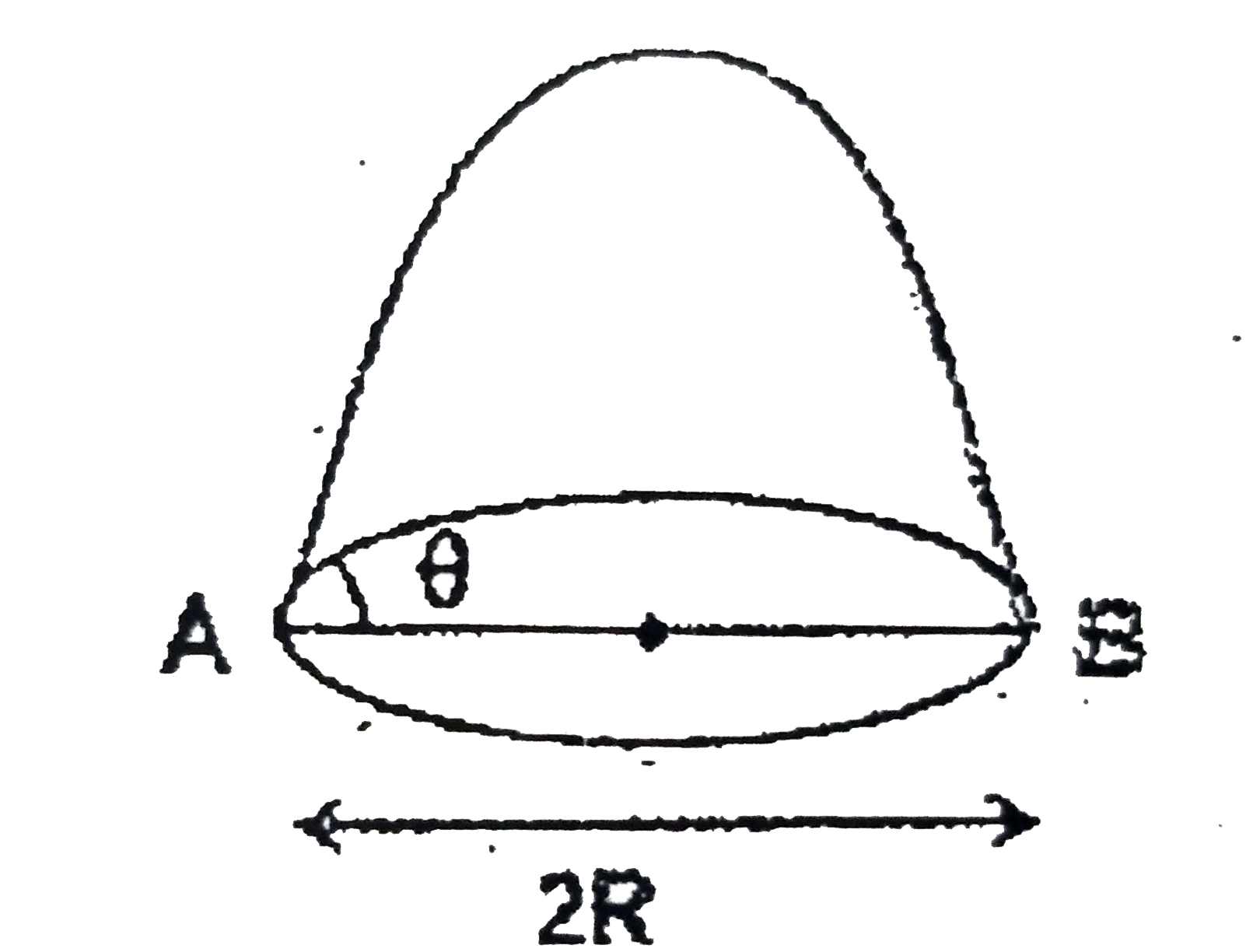 A car is moving uniformly along a circle orf raidus 25Csqrt(3) meter with a time period of 20seconds. A stone is thrown from the car such that it again lands on the car when the car is at a diametricaly opposite point in the orbit. The angle of projection of the stone as seen from the ground should be: (Take g=10m//s^(2))