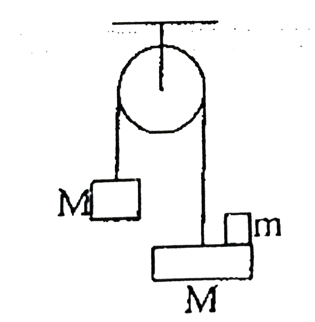 Two identical weights of mass M are linked by a thread wrapped around a frictionless pulley with a fixed axis. A small weight of mass 'm' is placed on one of the weights. What is reaction force between m and M?
