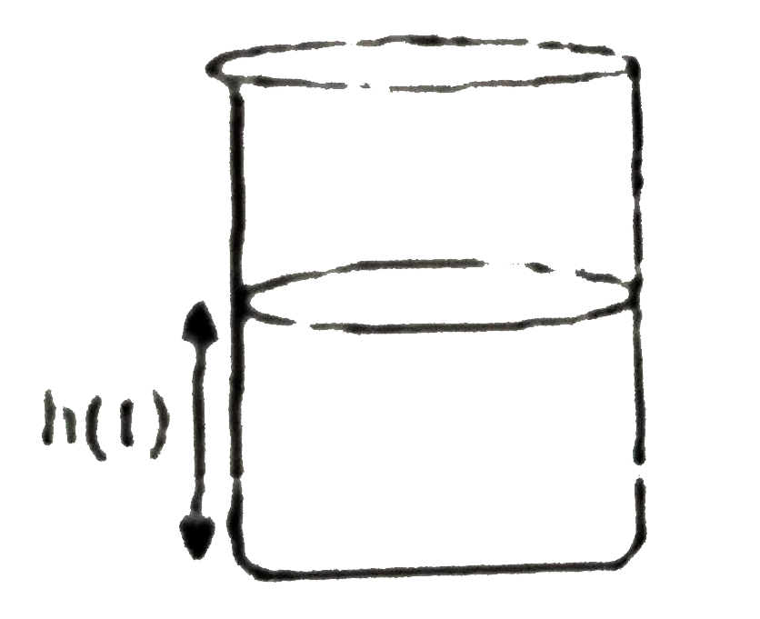 An initially empty beaker, in the shape of a cylinder with cross sectional area A, is left out in th rain. The raindrops hit the beaker vertically downward with speed v. The rain continues at a constant rate, so the height of the water in the beaker h(t) increases with time t at a rate dh/dt=u, where u is small compared to v. The raindrops quickly come to rest inside the beaker, so we can neglect any kinetic energy of the water that has collected in the beaker. Let p denote the density of water (i.e., the mass per unit volume)      Choose the incorrect option.