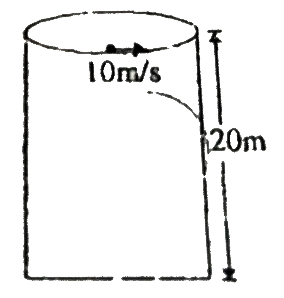 A particle is thrown horizontally with speed 10m/s along the rim of a smooth fixed cylinder of height 20m. Taking g=10m//s^(2), the time taken by the particle to reach the bottom assuming it to be always in contact with the cylinder is (in sec)