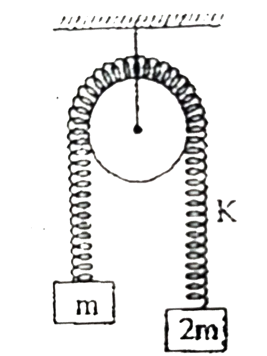 Two blocks of mass m and 2m are connected to a spring and wrapped around a smooth pulley as shown in the figure. Blocks  are released together with spring in natural length. Calculate the maximum elongation (in meter) of the spring. Given (mg)/(K)=3 meter.