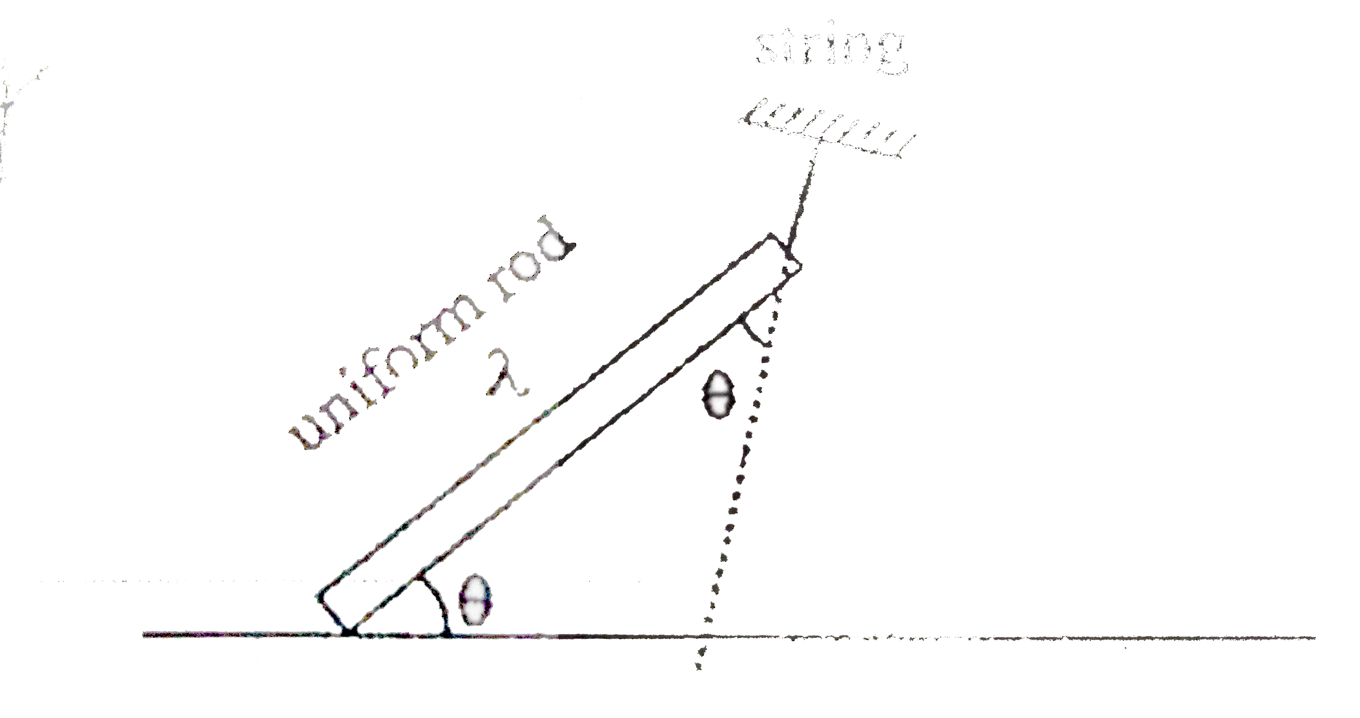The rod shown is in equilibrium position. Find stress in the string.