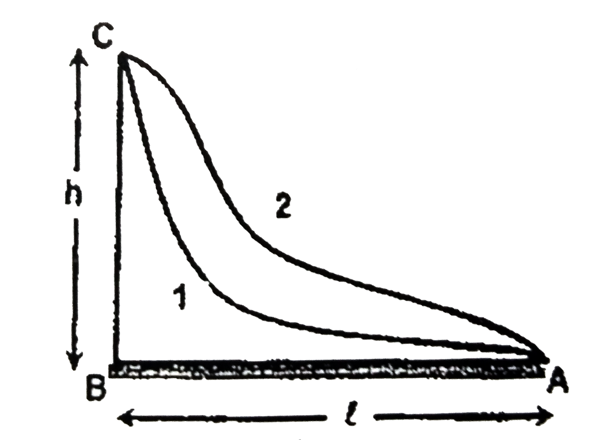 A body is filled quasi statically to the top of a mountain through path 1 and path 2 by applying a force from bottom in the figure. Coefficient of friction between the body and surface is mu then