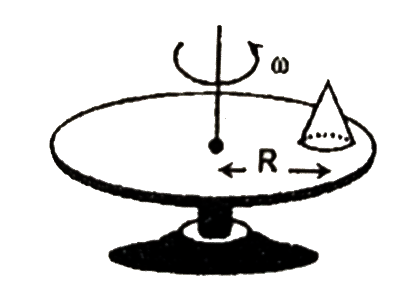 A cone of radius r and height h is kept on a turntable rotating with an angular velocity. The friction between te table and the cone is sufficient so that the cone does not slide. The distance between the axis of the cone and the axis of turntable is R(Rgtgtr). the maximum value of omega for which the cone does not topple is sqrt((xgr)/(Rh)), calculate x.