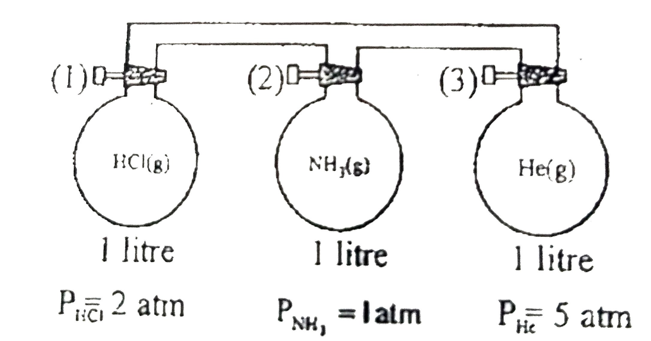 Consider three flasks in diagram below. Assuming that connecting tube has negligible volume and all three falsks are at same temperature.      If only 1 and 2 stopcocks are opened then select correct option(s).