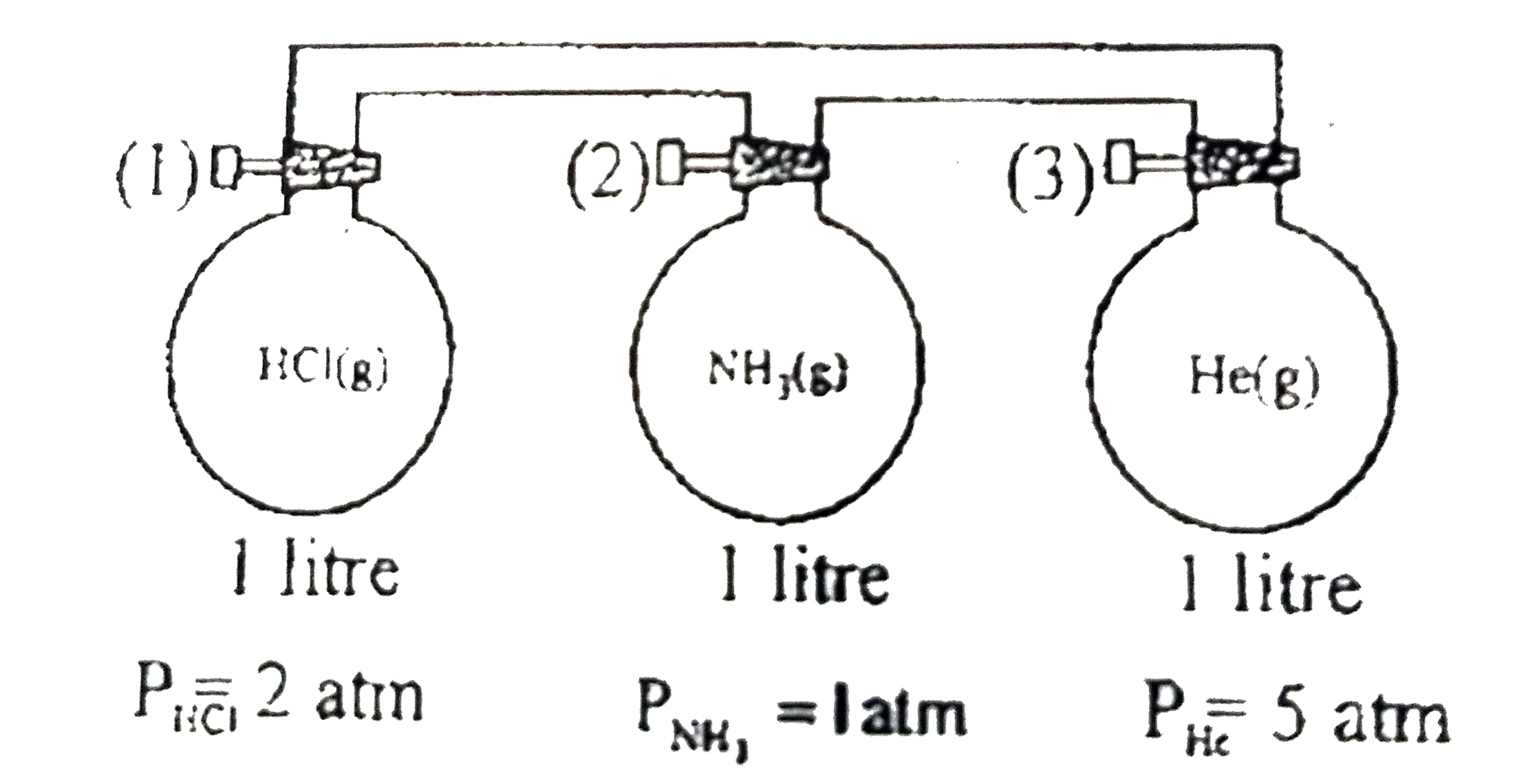 Consider three flasks in diagram below. Assuming that connecting tube has negligible volume and all three falsks are at same temperature.      If all three stopcocks are opened then select correct option(s):