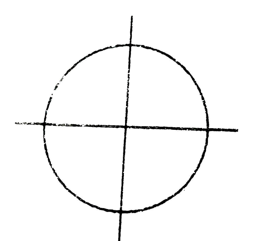 A particle is moving on a circular path in xy-plane with centre at the origin. At t=0, it is (1,0). It has a constant angular velocity of (pi)/4 rad/s in clockwise direction        {:(
