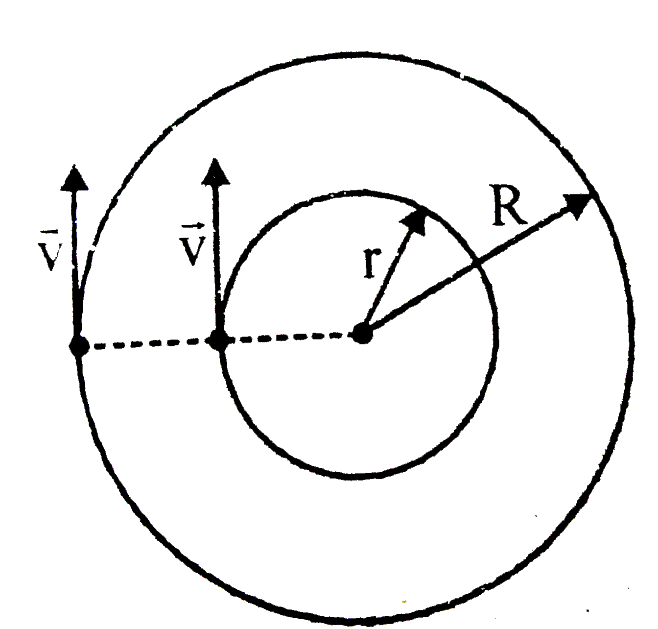 Two points at the same time began to move with the same constant velocity V=pi m//s, a circle fo radius r=1 m, the other on a circle of radius R=2m (figure). Find the time (in sec) after which they will be again on same position together.