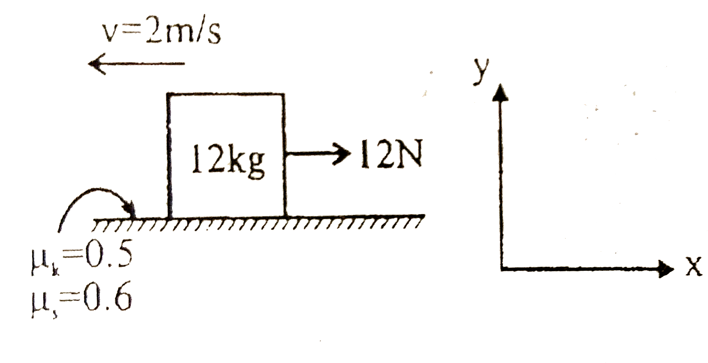 A block of mass 12 kg moving on a rough horizontal surface having (mu(k) = 0.5, mu(s) = 0.6) with a speed 2 m//s at any instant and a 12 N force is acting opposite to its motion as shown in figure. Friction force acting on the block is