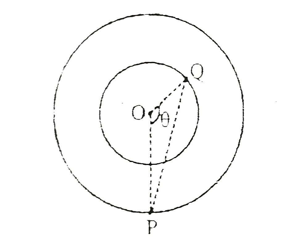 Two particles P and Q describe coplanar concentric circles of radii a and a' with angular velocities omega and  omega', (in the same sense ) respectively. If the angular velocity of P with respect to Q is x, then fill (49x)/(12) in OMR sheet. Take theta = (2pi)/(3), a = 2m, a' = 1m, omega = 2