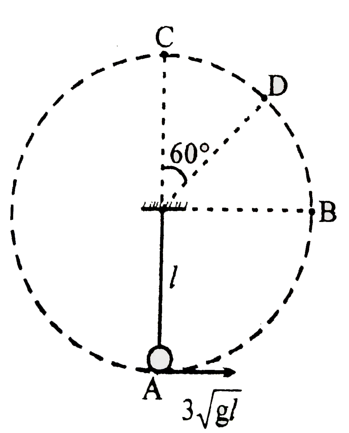 Velocity time graph of a particle in straight liine motion is in shape of a semicircle of radius R as shown in figure Its averge acceleration from t = 0 to t = R is :