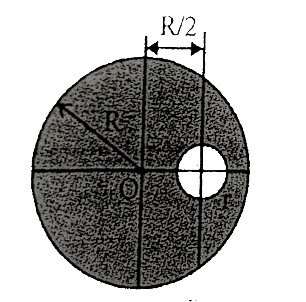 Find the position of centre of mass of a uniform disc of radius R from which a hole of radius is cut out. The centre of the hole is at a distance R/2 from the centre of the disc.