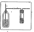 Observe the given apparatus and write the name of the experiment.