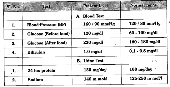 (A) Which test is required to know bilirubin?