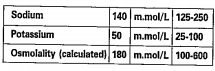 The volume of potassium at normal level in urine