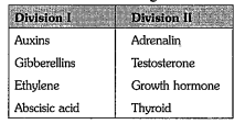 Some hormones are classified in the following table.  c) Which is the growth hormone?