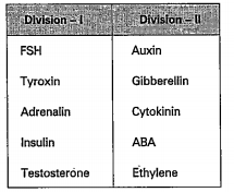 Read the following table and answer the questions.   2. Which gland produces Adrenalin?