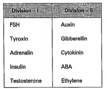 Read the following table and answer the questions.    3. What is the function of insulin in the body?