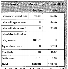 Observe the table.Answer the follwoing questions basing on the information.  Which type of suggestion will you give for protection of Kolleru Lake ?