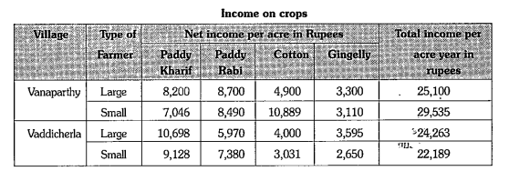 Though we know that paddy consumes maximum water, why do you think farmers still like to grow paddy ?