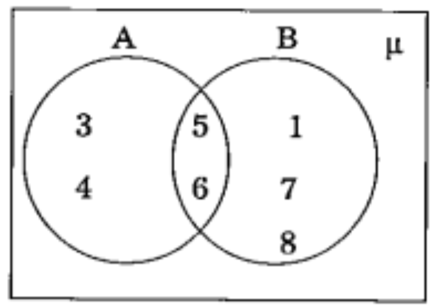 from the Venn diagram find AnnB,AuuB.